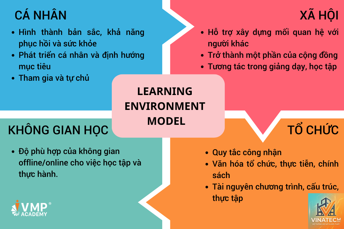 learning space là gì - Hình 5