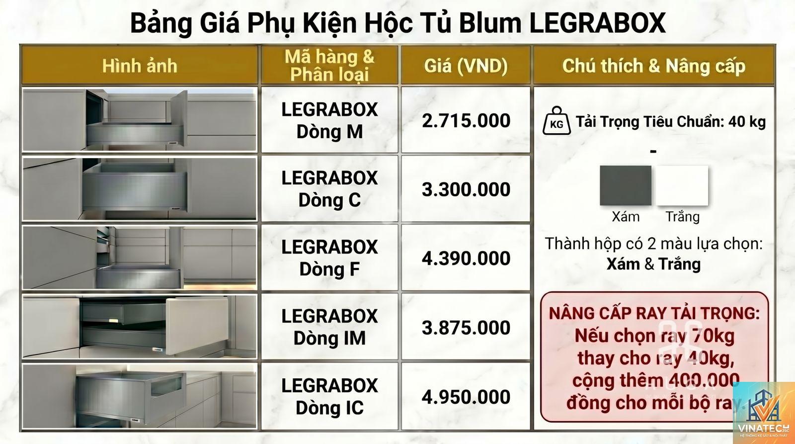 legrabox là gì - Hình 3