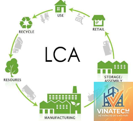 life cycle assessment là gì - Hình 2