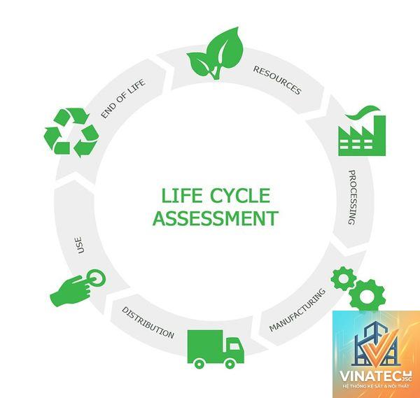 life cycle assessment là gì - Hình 3