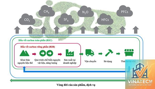 life cycle assessment là gì - Hình 4