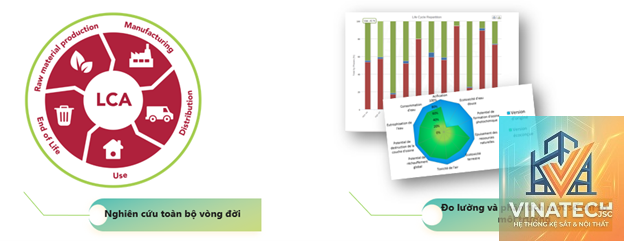 life cycle assessment là gì - Hình 5