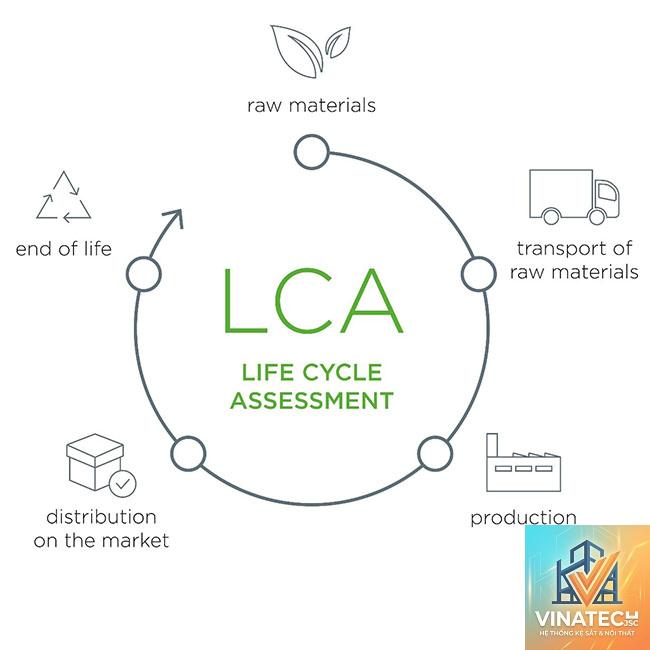 life cycle assessment là gì