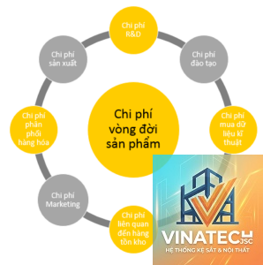 life cycle cost là gì