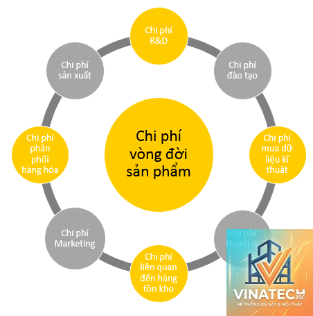 life cycle cost là gì - Hình 1