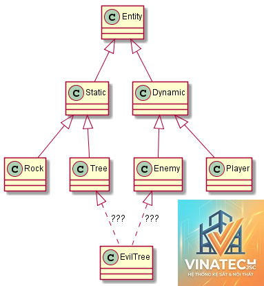 live component là gì - Hình 5