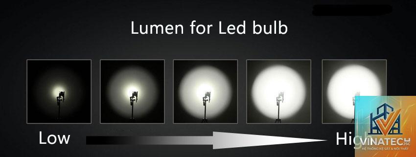 lumen là gì - Hình 2