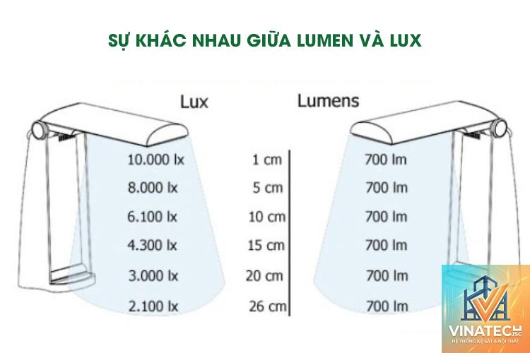 lumen là gì - Hình 4