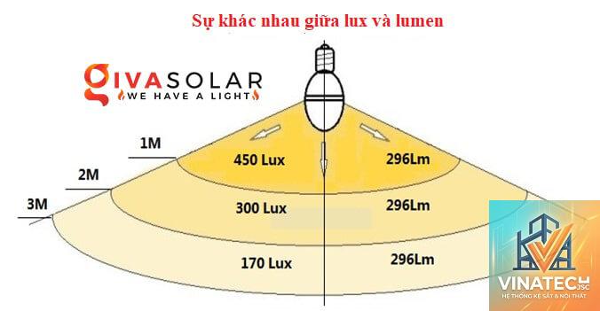 lux là gì - Hình 2