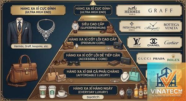 luxury experience là gì - Hình 5