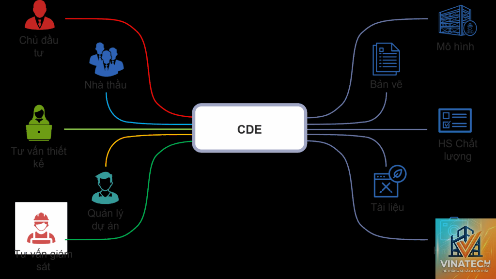 material submittal là gì