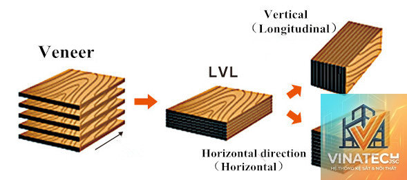 mdf vs lvl - Image 4