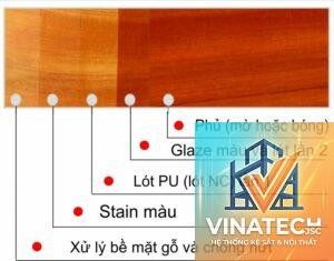 melamine vs sơn pu