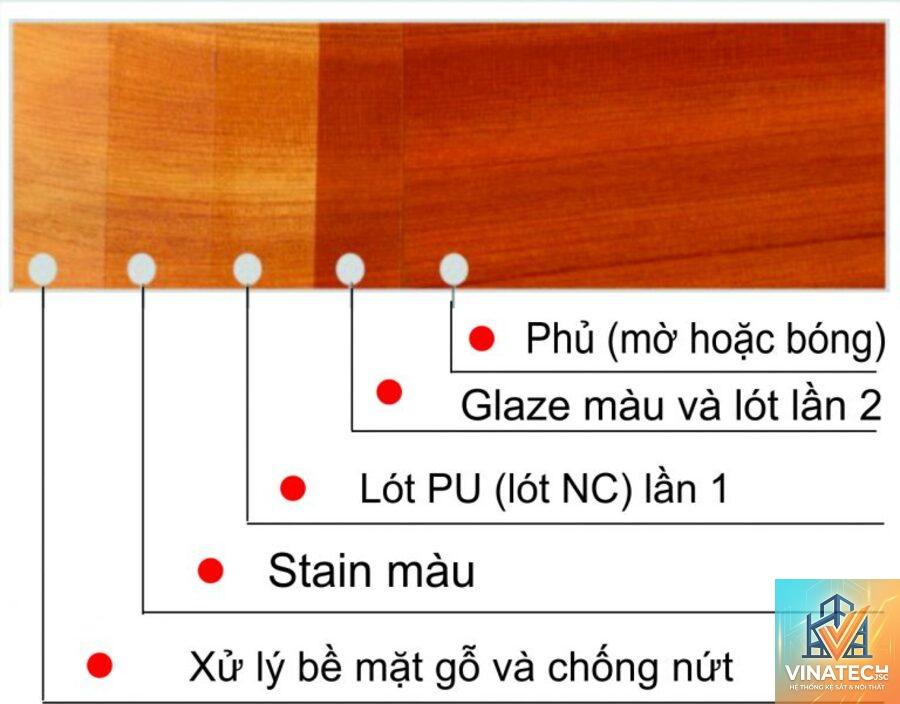 melamine vs sơn pu