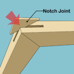 Mitre Joint Là Gì? Hướng Dẫn Chi Tiết Về Kỹ Thuật Cắt Ghép Góc Chuẩn Xác Trong Chế Biến Gỗ mitre joint là gì