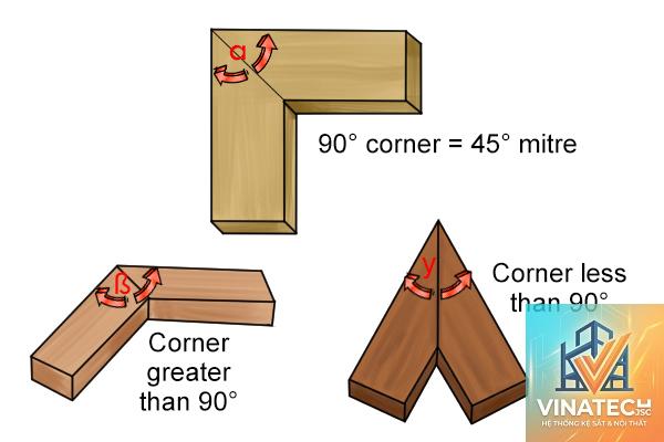 mitre joint là gì - Hình 3