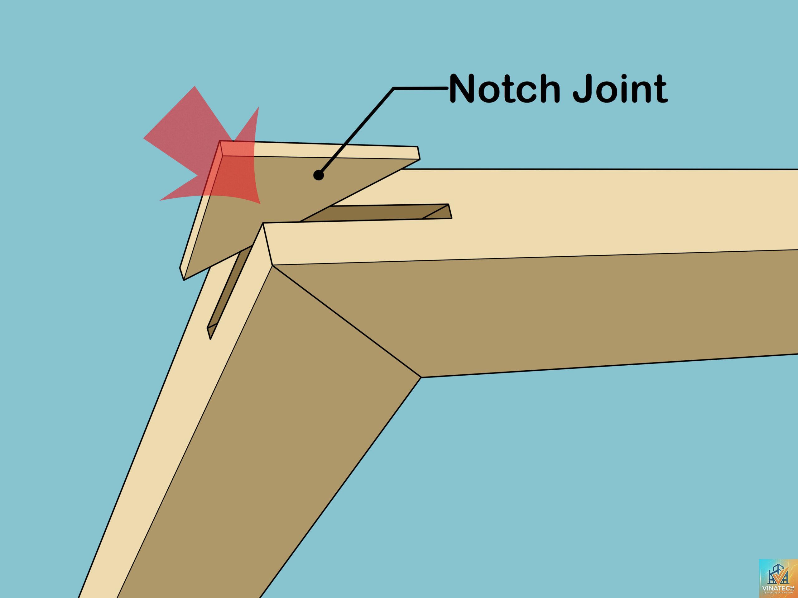 mitre joint là gì - Hình 1