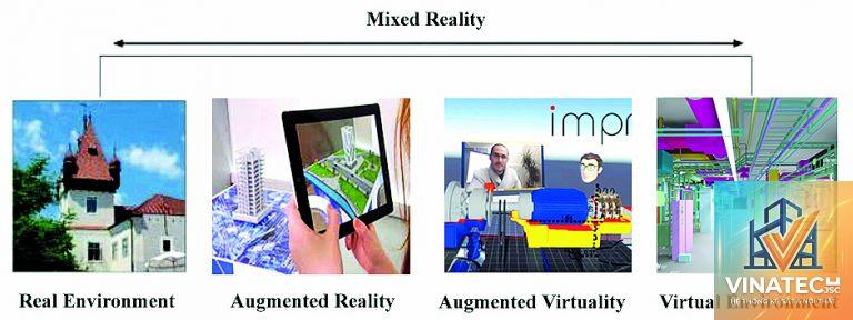 mixed reality là gì - Hình 1