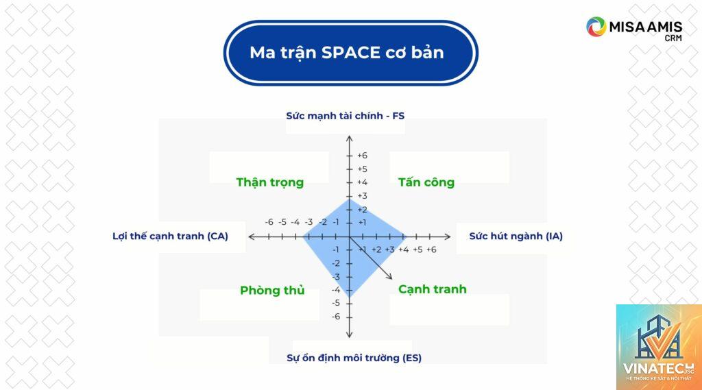 model space là gì