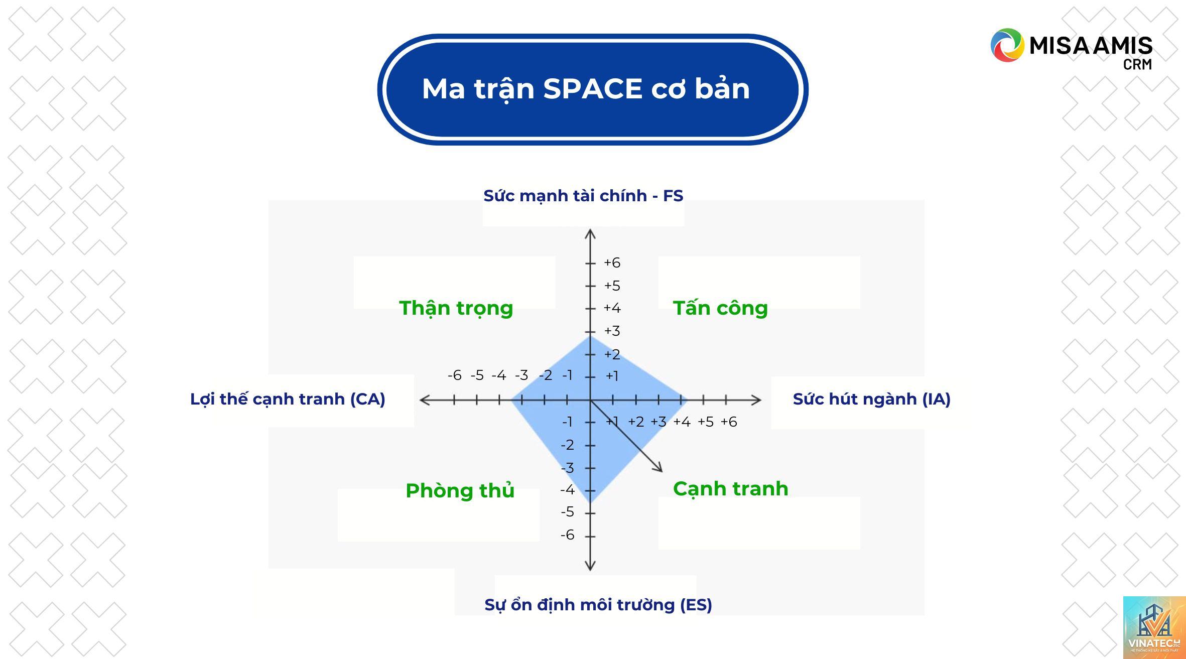model space là gì - Hình 1