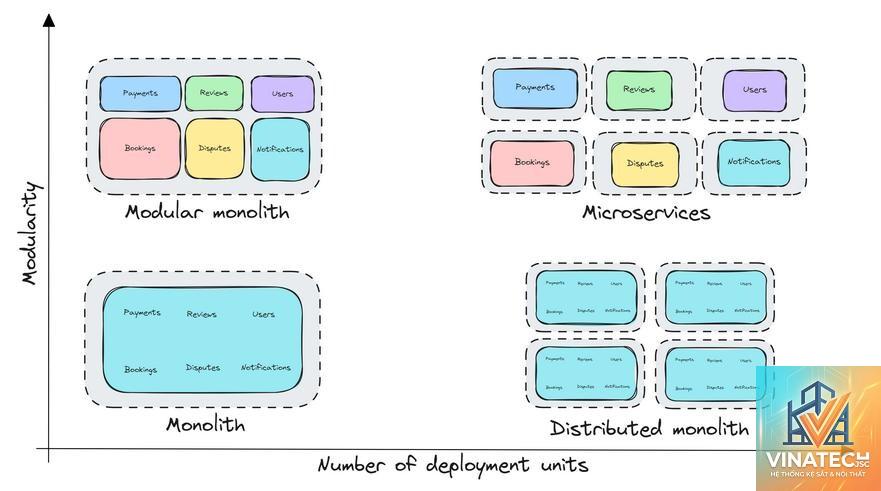 modular design là gì - Hình 3