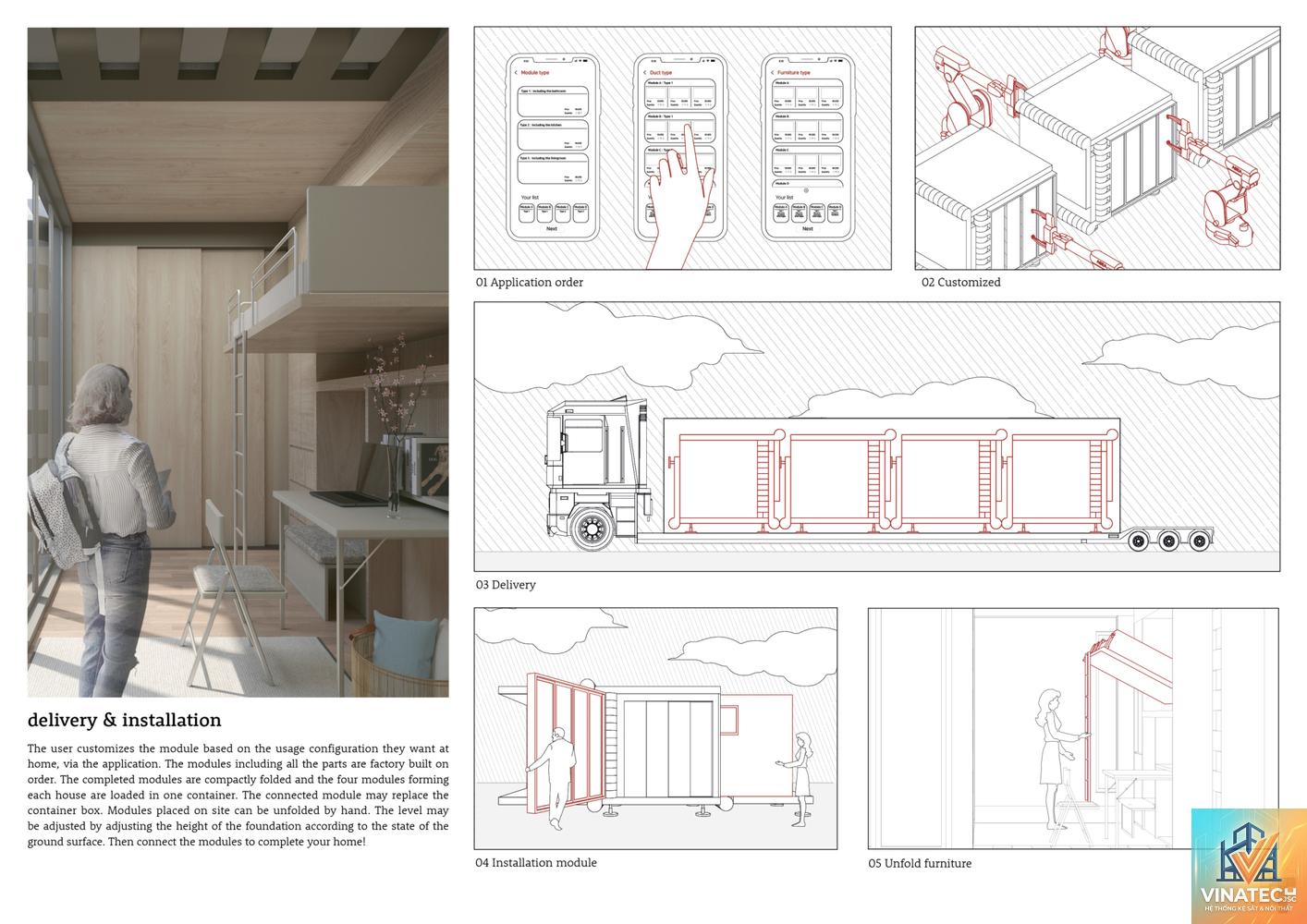 modular design là gì - Hình 5