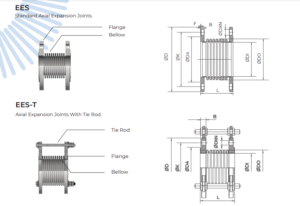 movement joint là gì