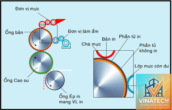 offset là gì - Hình 2