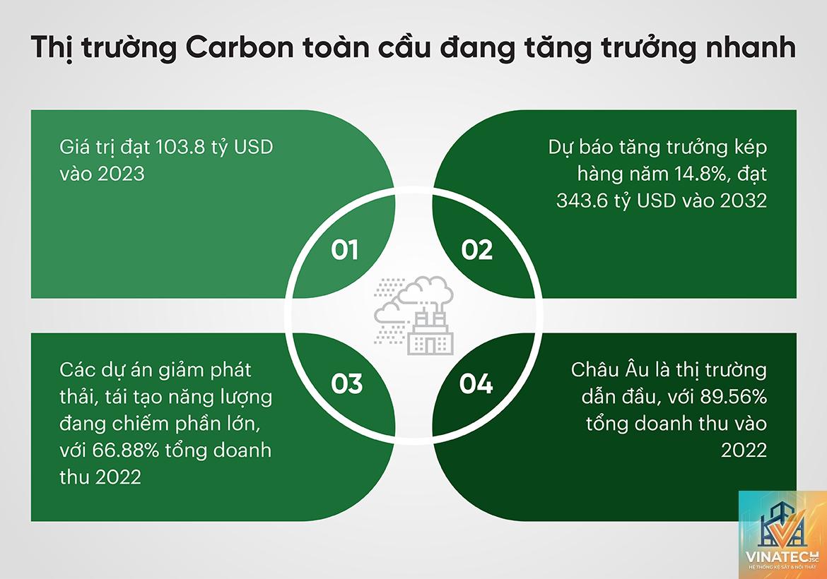 operational carbon là gì - Hình 2