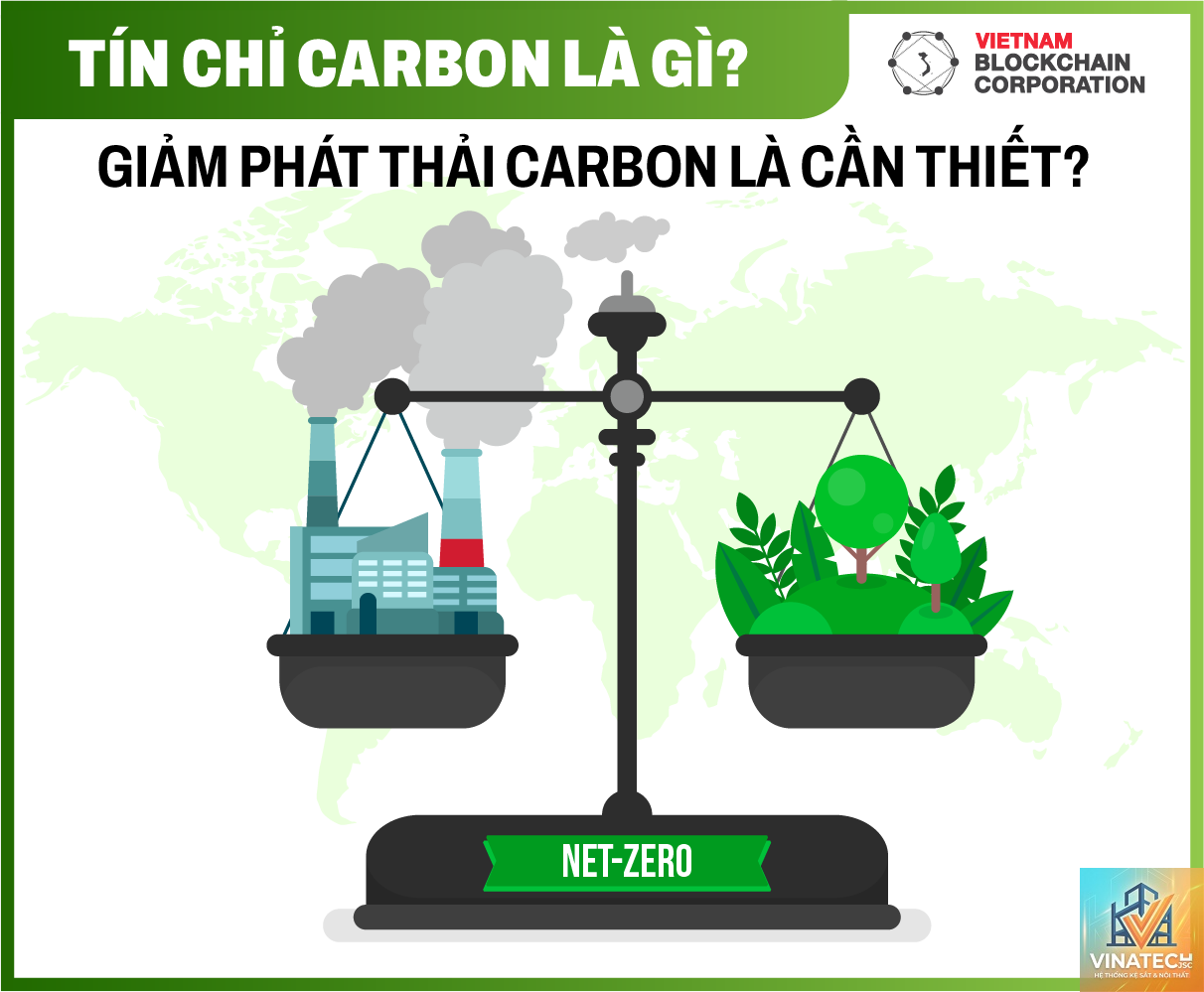 operational carbon là gì - Hình 4