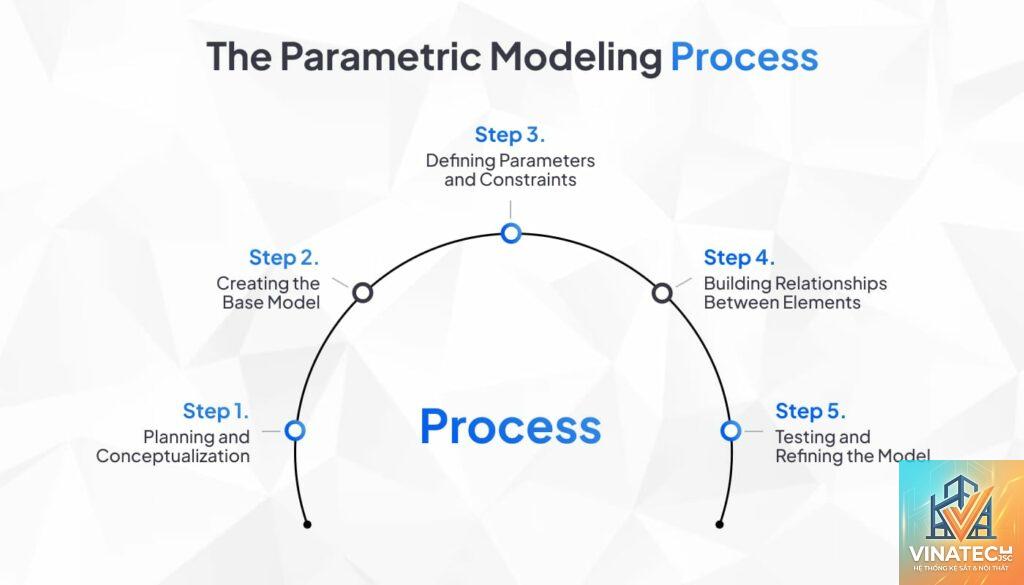 parametric constraint là gì