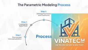 parametric constraint là gì