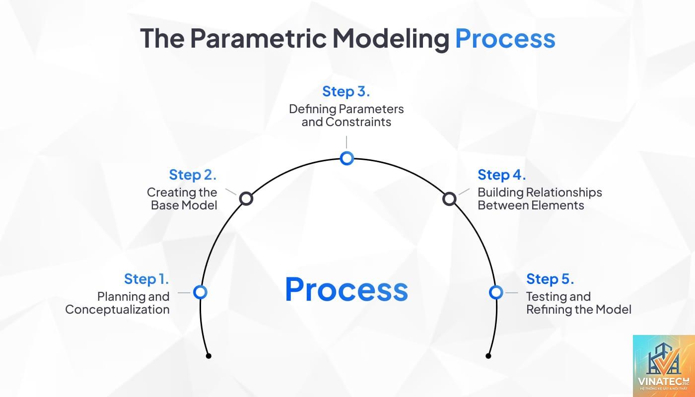 parametric constraint là gì - Hình 1