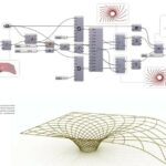 Parametric Modeling Là Gì? Giải Mã Toàn Diện Từ A-Z Cho Người Mới Bắt Đầu parametric modeling là gì