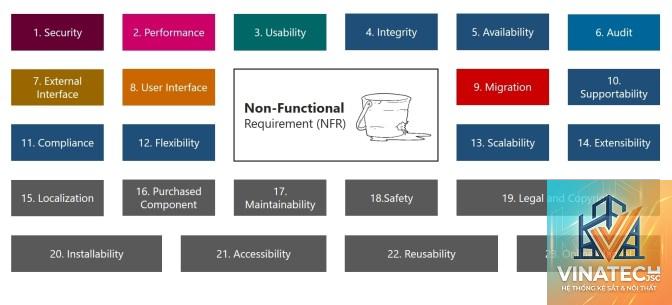 performance requirement là gì - Hình 4