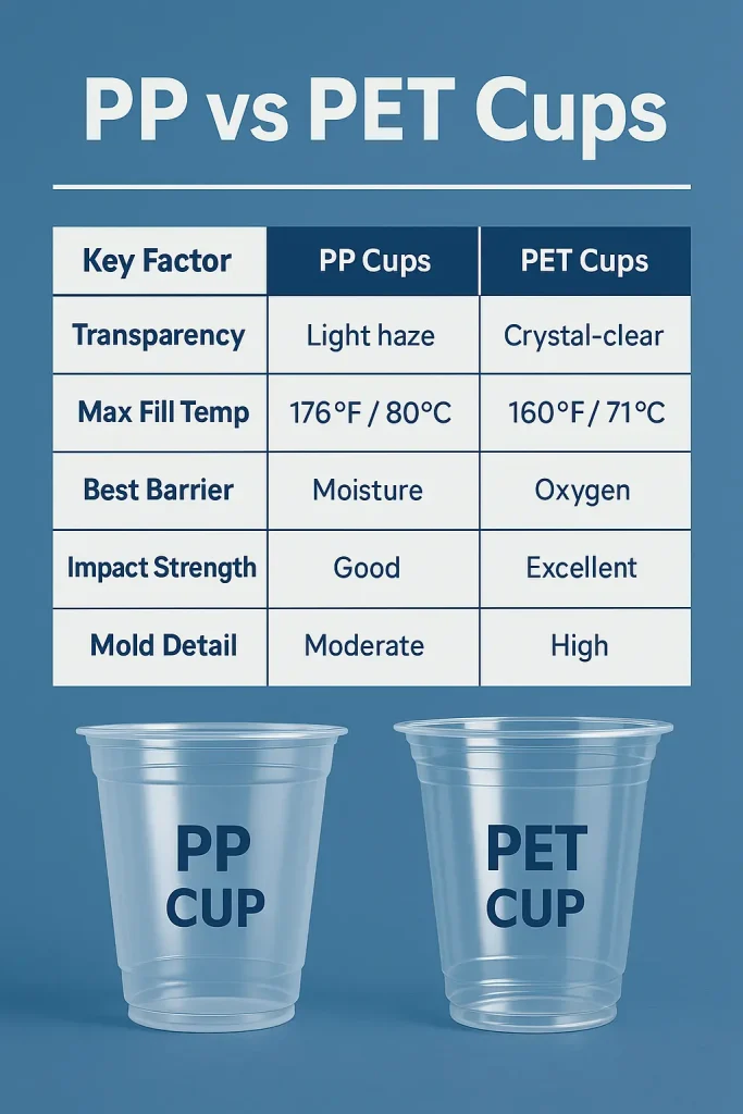 pet vs pp - Image 1