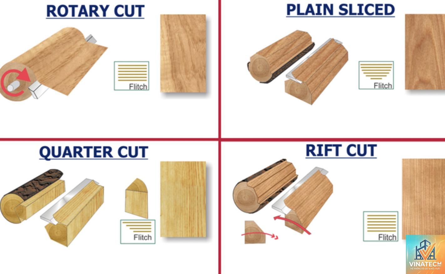 plain sliced veneer là gì - Hình 3