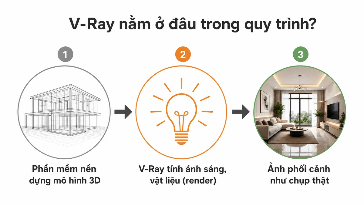 plugin V-Ray là gì - Hình 3