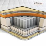 Pocket Spring Là Gì? Giải Mã Công Nghệ Lò Xo Túi Đỉnh Cao Cho Giấc Ngủ Hoàn Hảo pocket spring là gì
