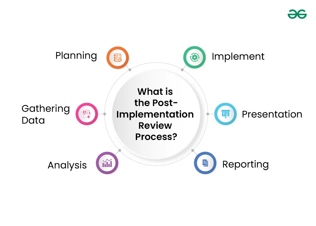 post project review là gì - Hình 1