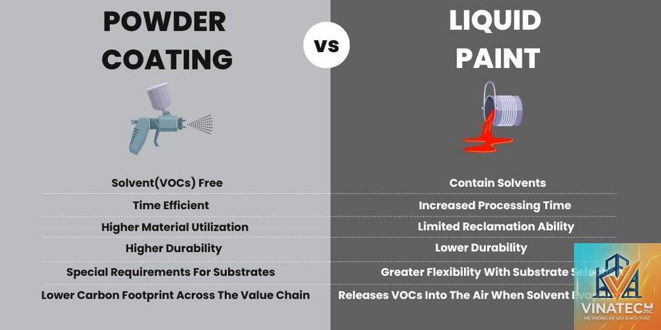 powder coating là gì - Hình 1