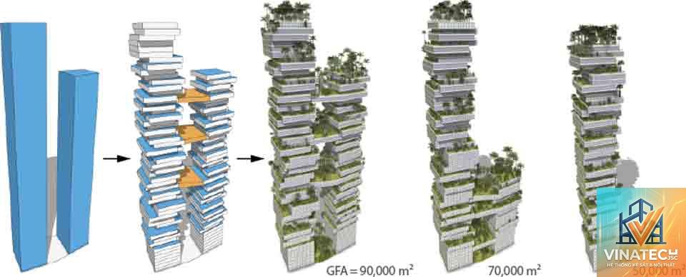 procedural modeling là gì - Hình 5