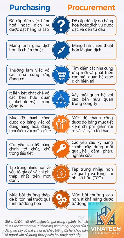 procurement là gì - Hình 3