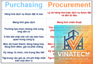 procurement là gì