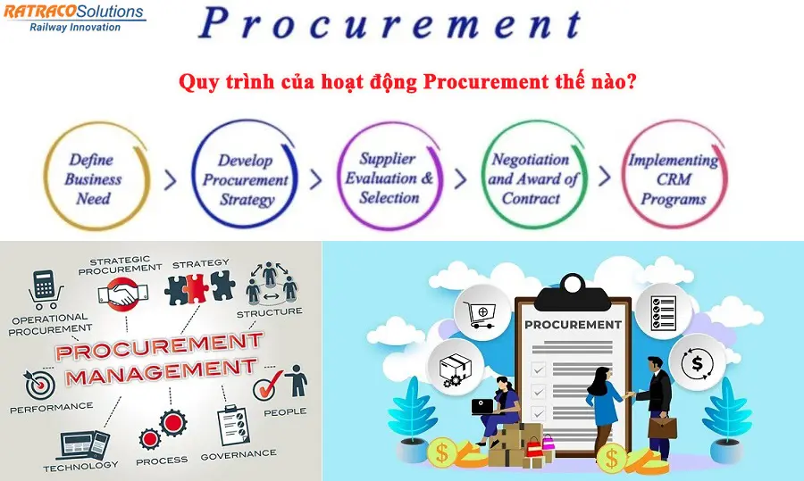 procurement là gì - Hình 4