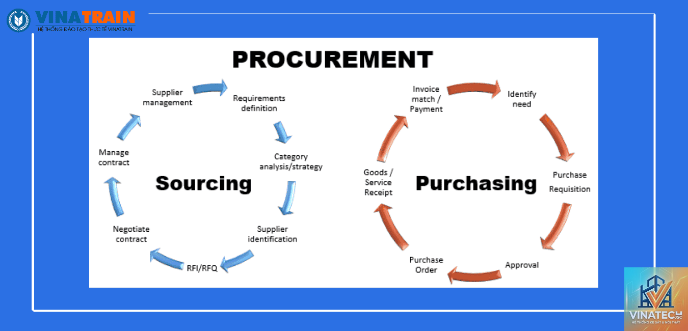 procurement là gì - Hình 5