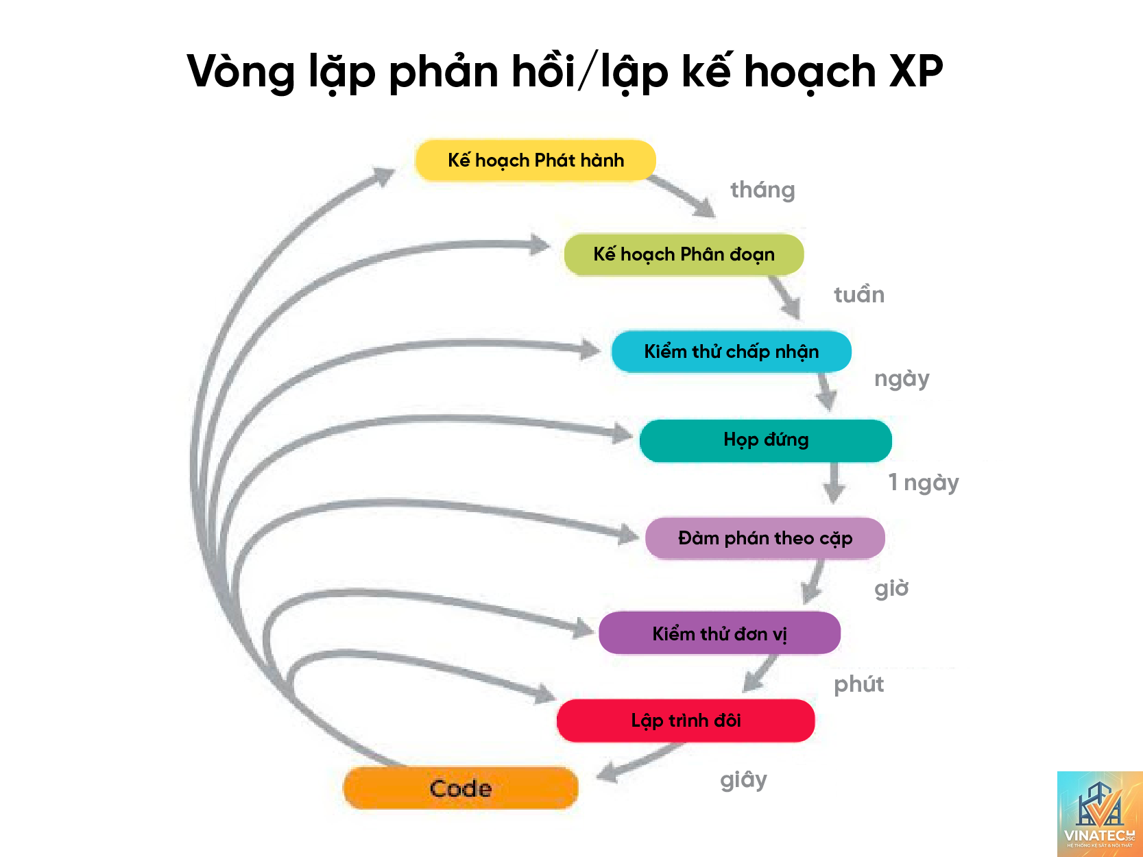 programming trong thiết kế là gì - Hình 4