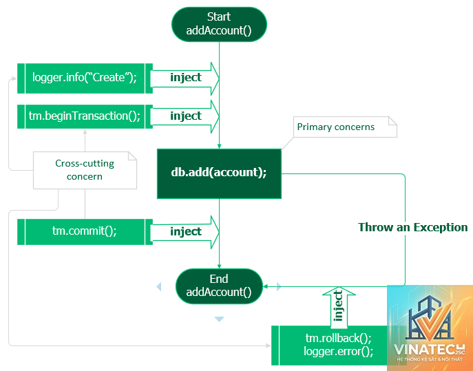programming trong thiết kế là gì - Hình 5
