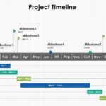 project milestone là gì