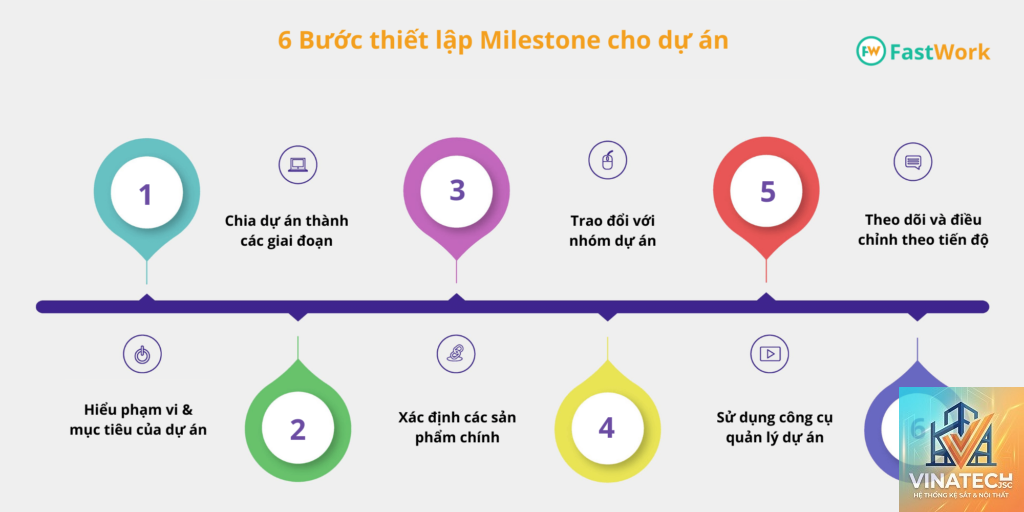 project milestone là gì - Hình 2